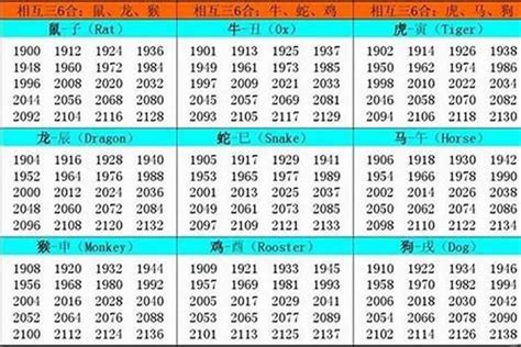 丙辰年出生|丙辰年是哪一年 丙辰年是什么生肖属什么